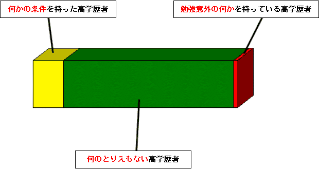 総合型選抜